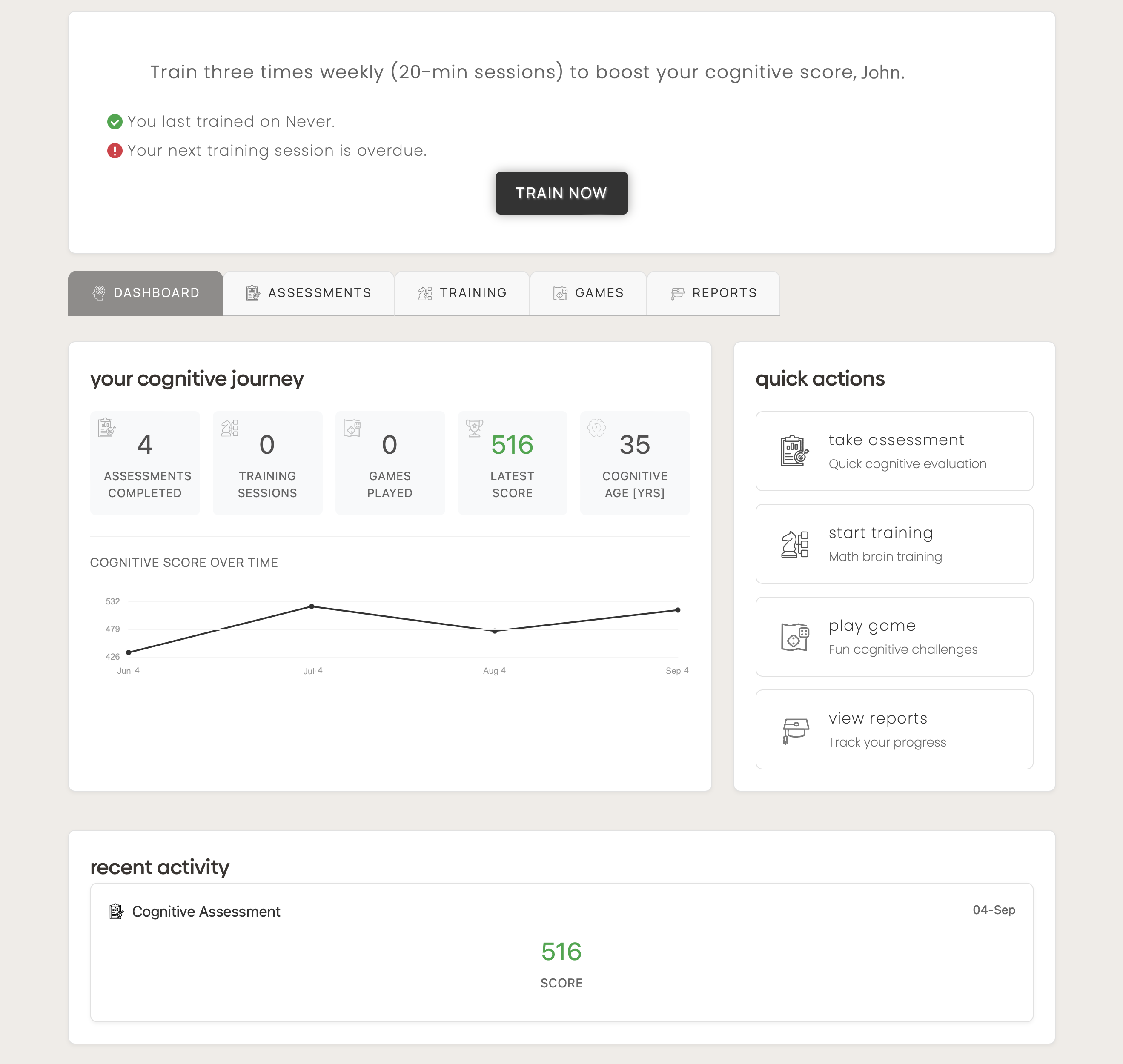 Cognitive Dashboard Overview